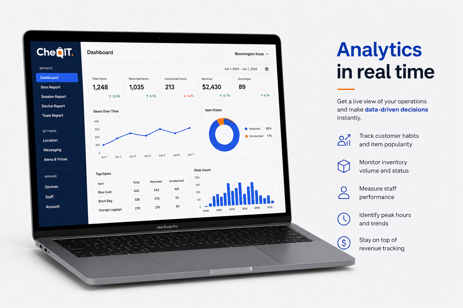 CheQIT analytics dashboard showing real-time operations on MacBook Pro and iMac